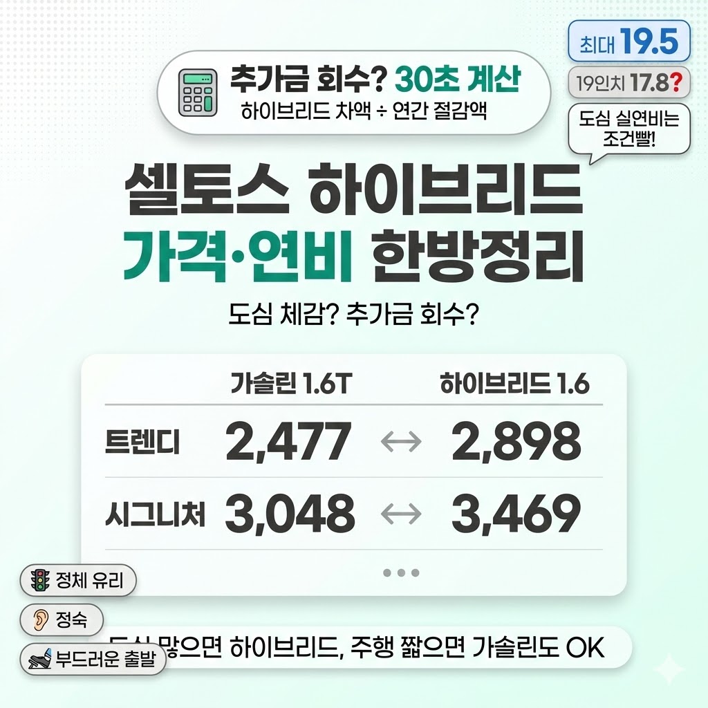 2026 셀토스 하이브리드 총정리