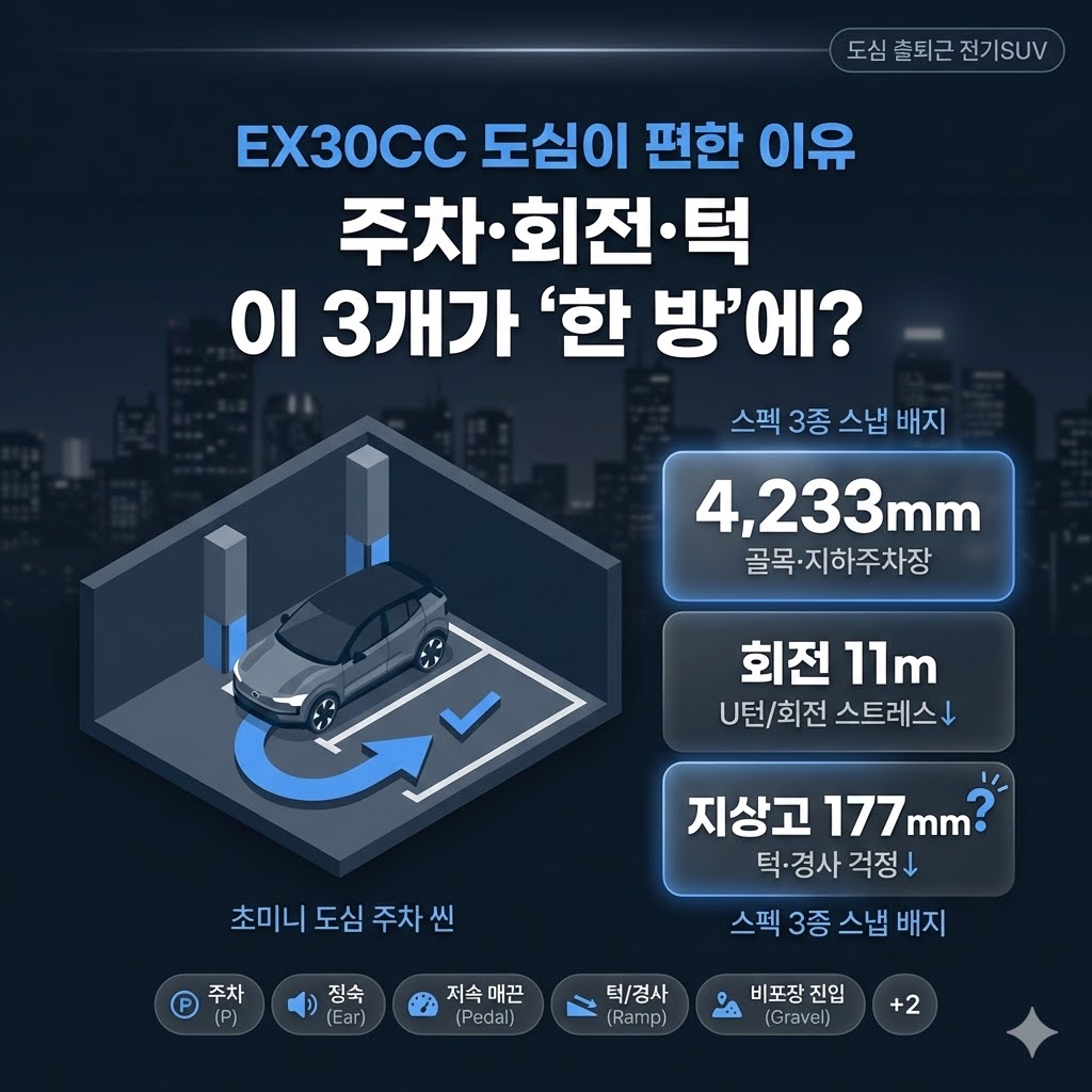 볼보 EX30 크로스컨트리(EX30CC) 도심 주행 장점